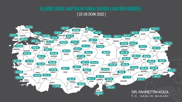 Sağlık Bakanlığı, 100 bin şahısda tanıdık haftalık bütün Kovid-19 hadise sayısını açıkladı